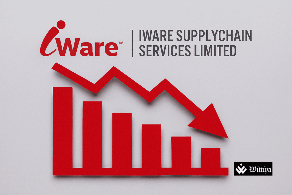 Iware Supplychain IPO stock chart showing significant post-listing decline