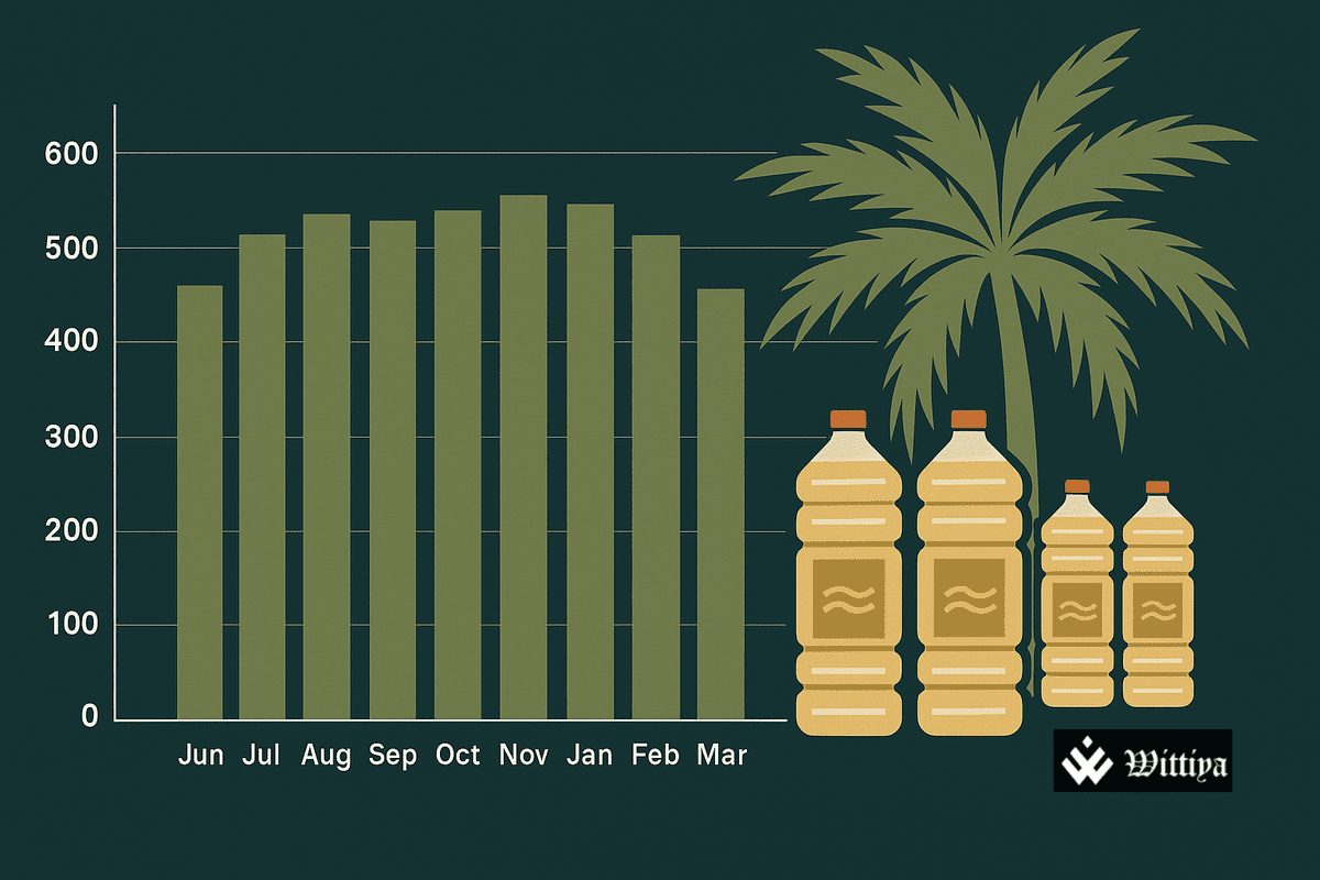 India’s palm oil imports fall sharply in April