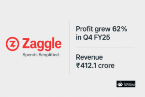 Zaggle Q4 earnings rise 62 percent to 3.6 million dollars driven by strong financial performance