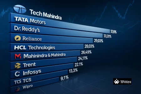 Nifty 50 index chart showing rebound led by Tata Motors and tech stocks