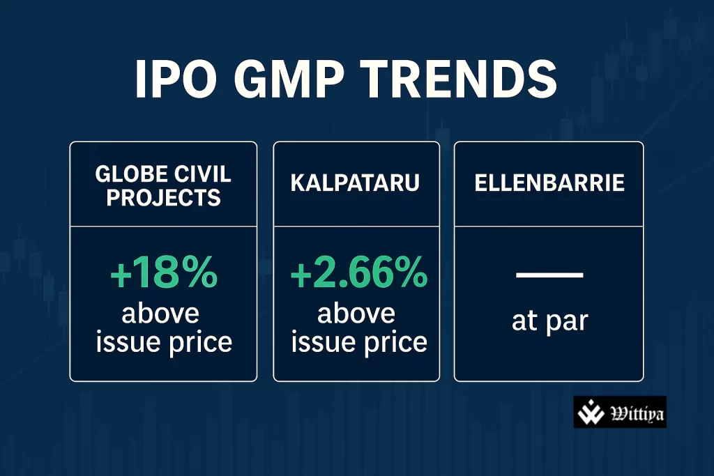 Indian stock market gears up for ₹15,600 crore IPO super week activity