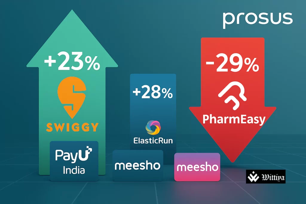Swiggy delivery success contrasted with PharmEasy’s struggle under Prosus’ India investment strategy