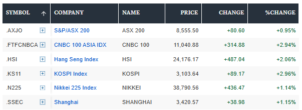 Iran-Israel Ceasefire Fuels Positive Momentum in Asian Markets