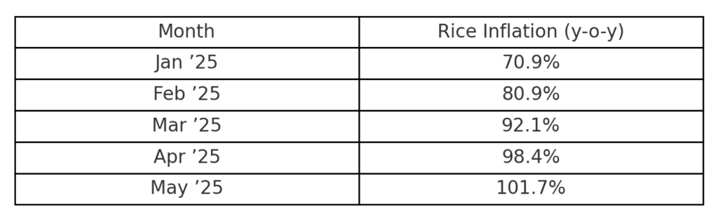Japan’s Rice Prices Fall as Supply Improves and Stocks Return