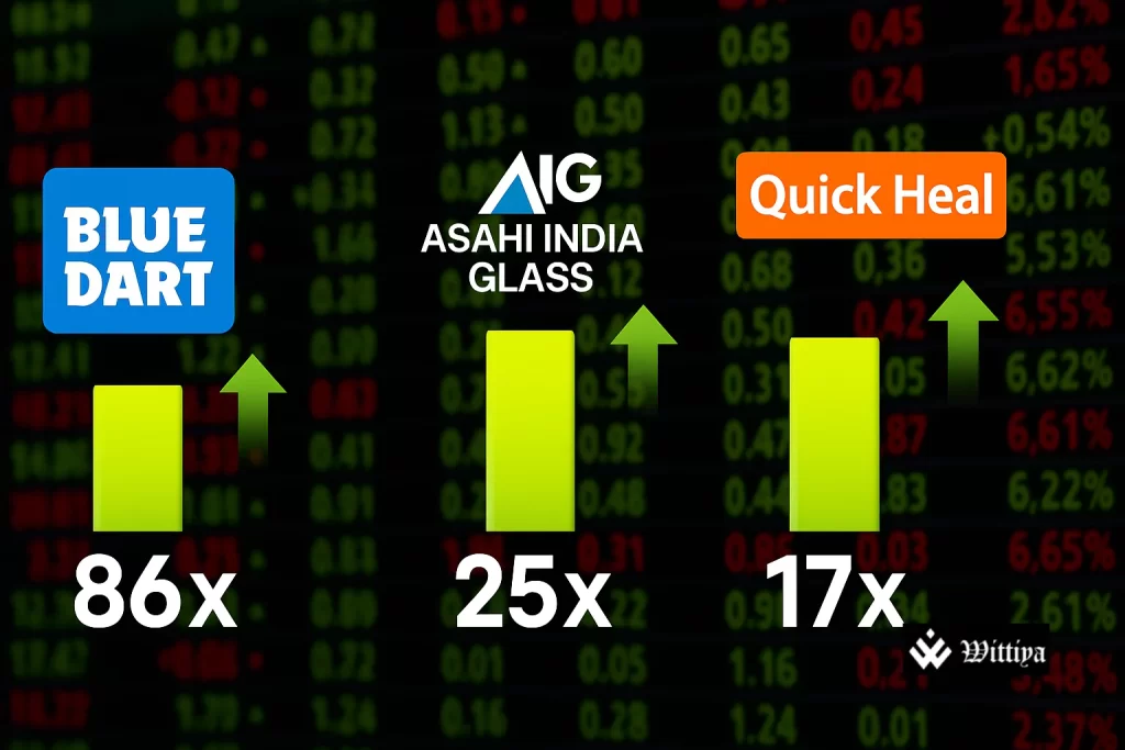 Blue Dart and Raymond share prices surge as market leaders on July 1