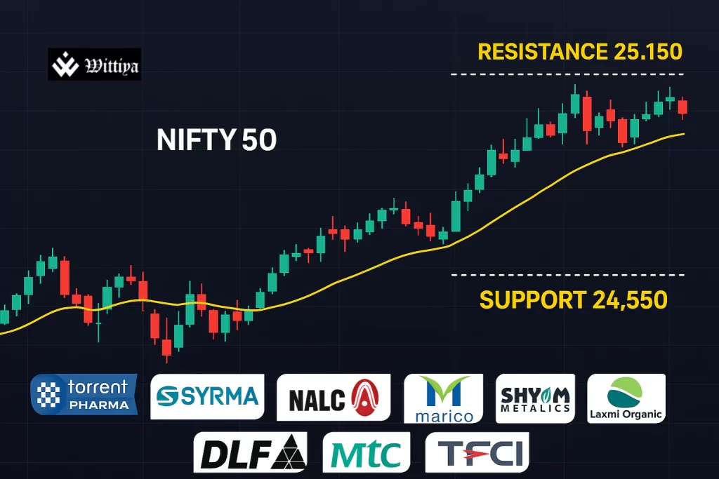 Stock market bulls and bears clash over resistance levels during weekly trading in India