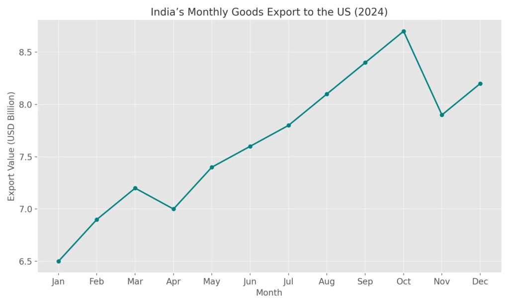 Trump Confirms Ongoing Negotiations With India Despite Tariff Announcement
