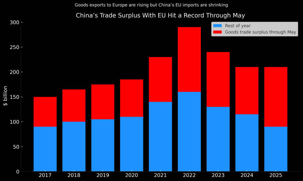 Why Is China Worried About India, Vietnam & the EU’s New Trade Talks?