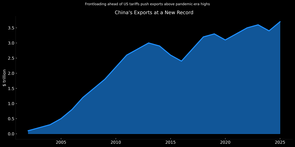 Why Is China Worried About India, Vietnam & the EU’s New Trade Talks?