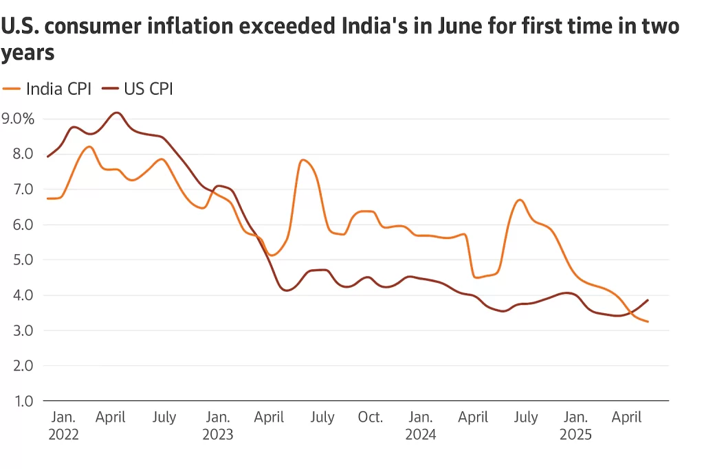 RBI vs Fed: Rate Path Divergence Triggers Warning Signs in Forward Markets