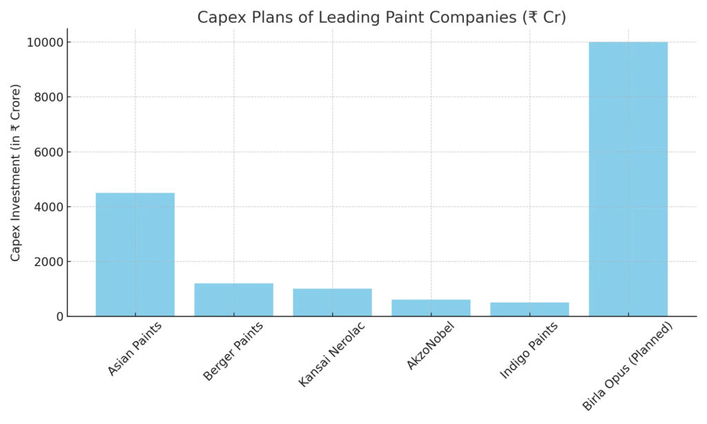 Paint Wars of India: How Birla's Bold Move is Shaking Up a Decades-Old Industry