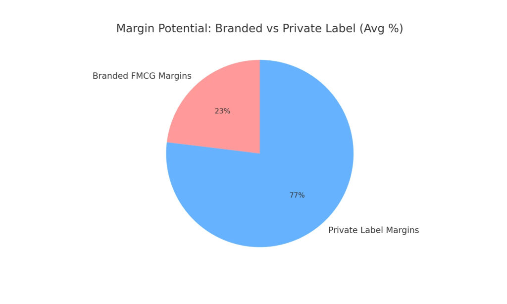 The Unsustainability of Quick Commerce in India