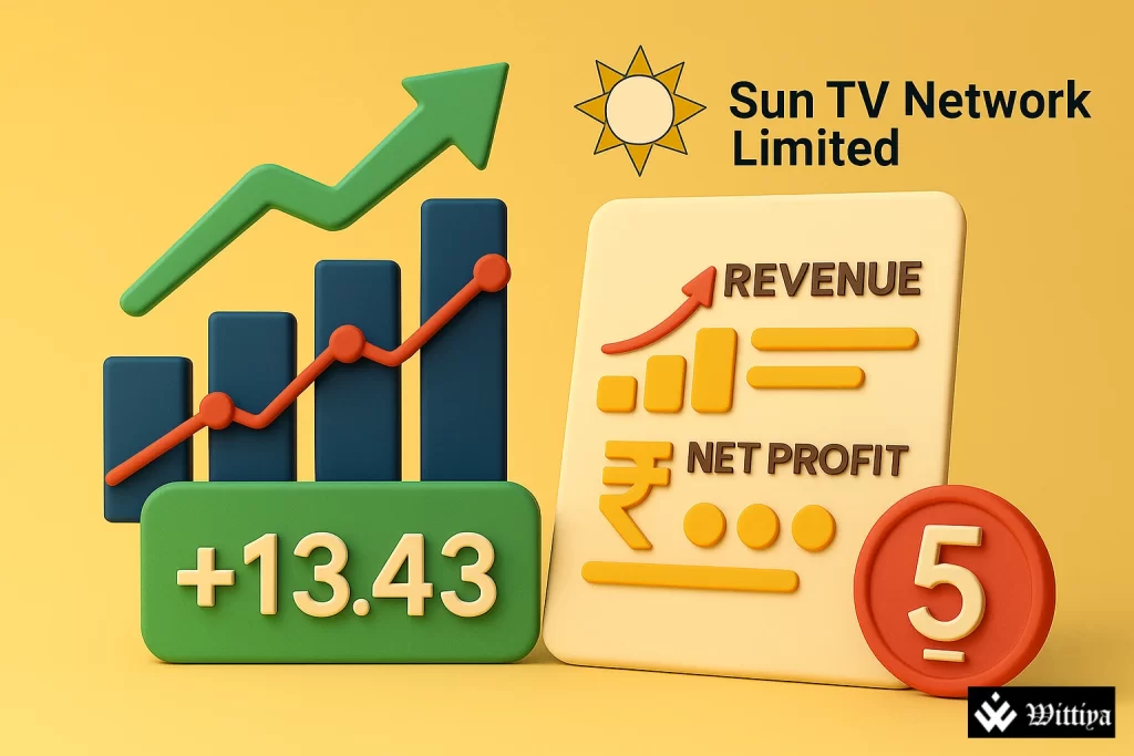 Sun TV Network share price rises on strong Q1 FY26 earnings and dividend announcement.