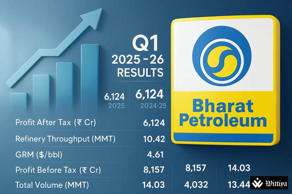 Bharat Petroleum Corporation Limited showcases Q1 2025–26 financial and operational results.