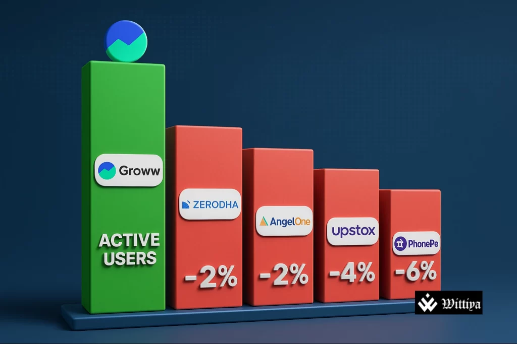 Image illustrating Groww maintaining market leadership during a market downturn